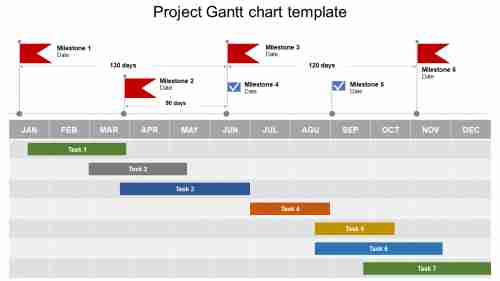 Project Gantt chart template